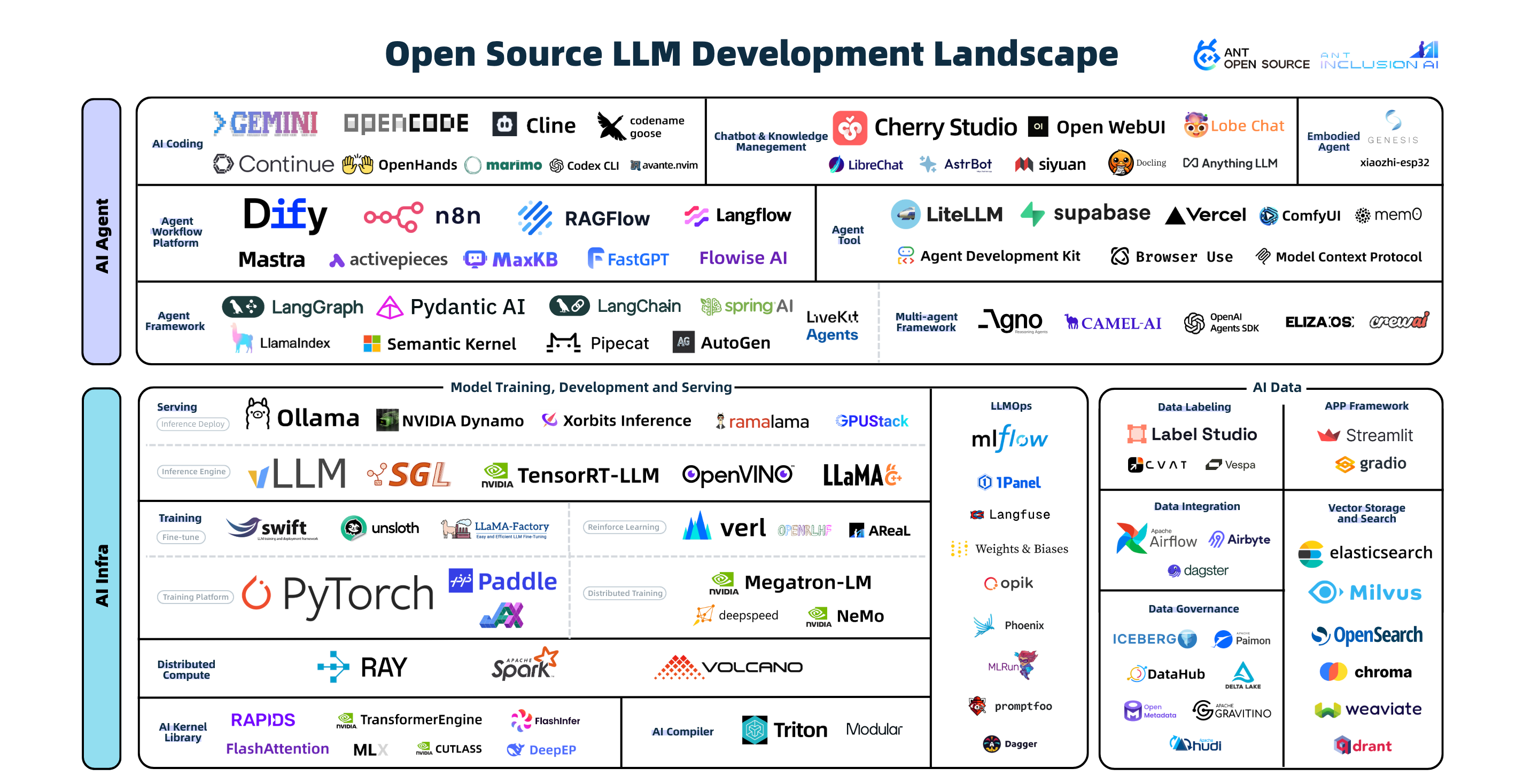 Open-Source LLMs
