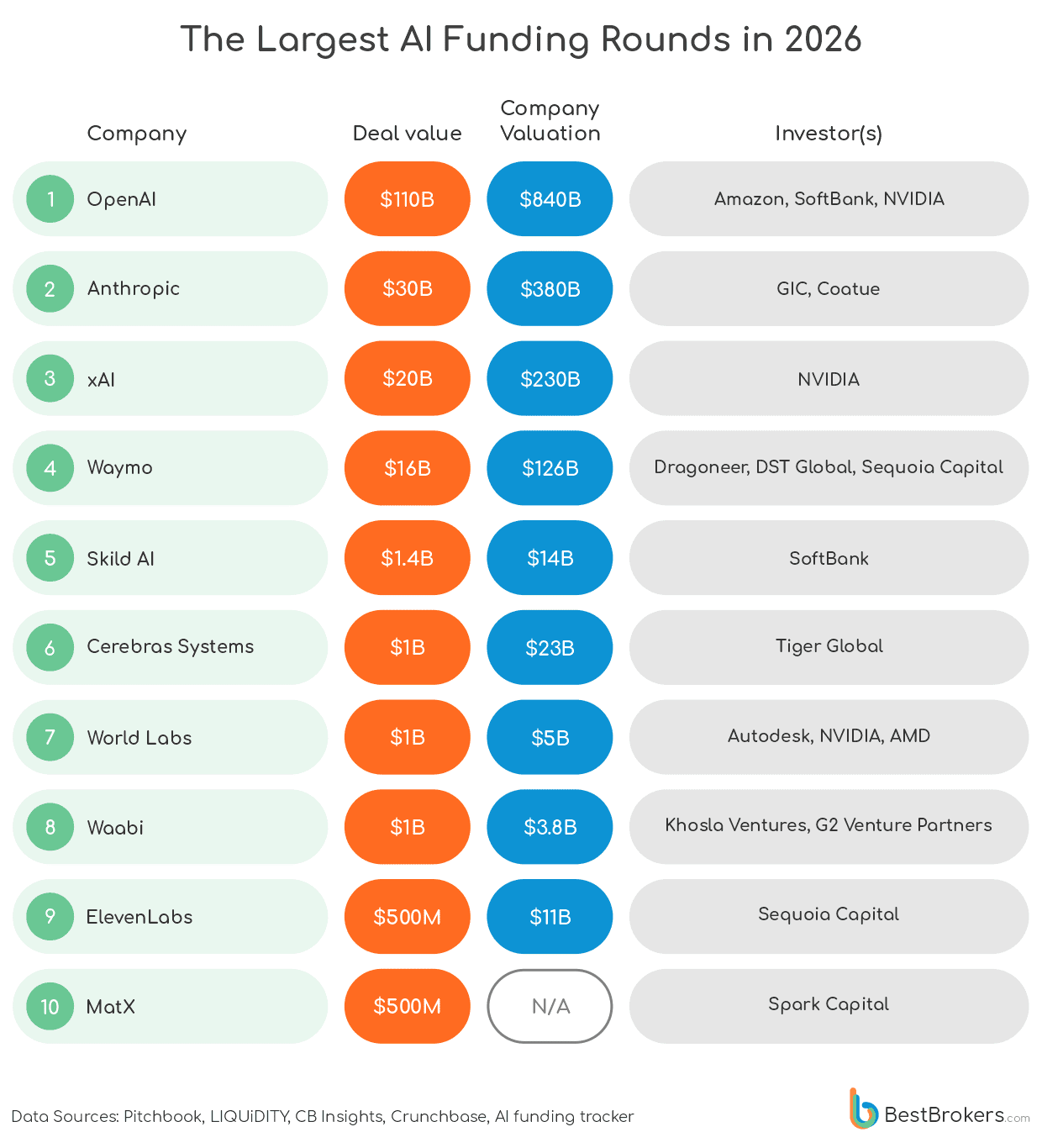AI Companies Funding